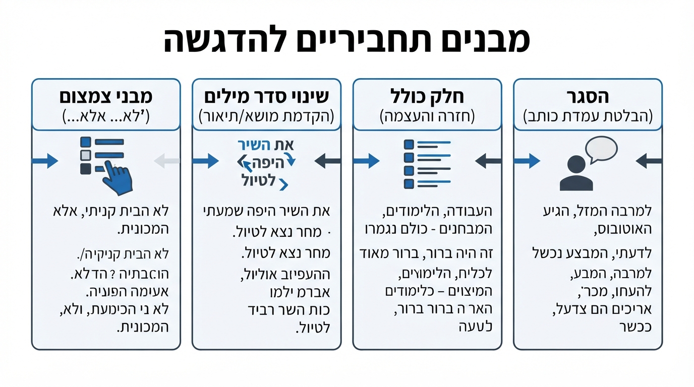 תרשים מבנים תחביריים להדגשה