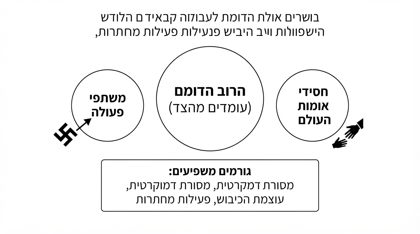 תרשים דפוסי התנהגות האוכלוסייה המקומית