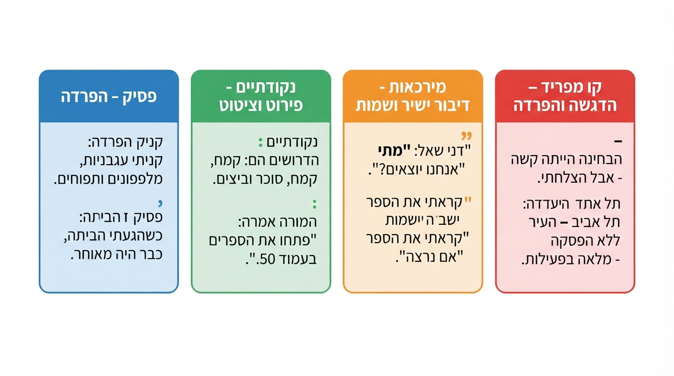תרשים סיכום של סימני הפיסוק העיקריים בשפה העברית
