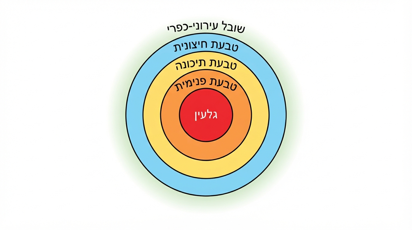 מבנה המטרופולין והשובל העירוני-כפרי